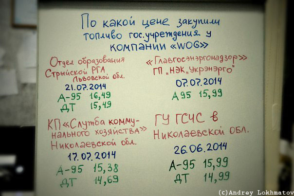 инфографика