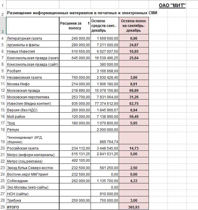 смета dqxikeidqxidqrant