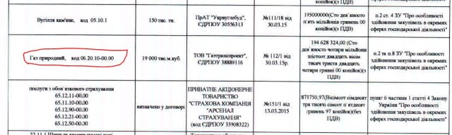 газ центренерго