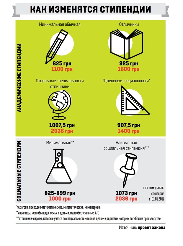 Стипендии в Украине dqxikeidqxidqeant