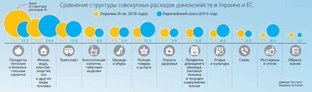 Новое Время