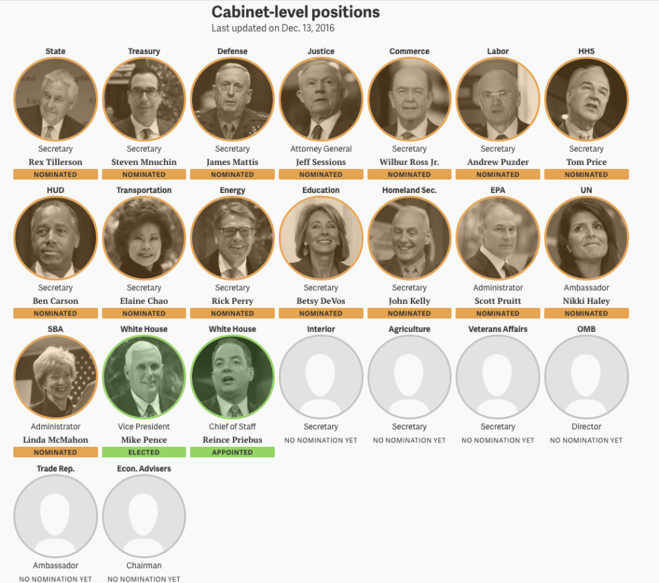 команда трампа dqxikeidqxidqeant