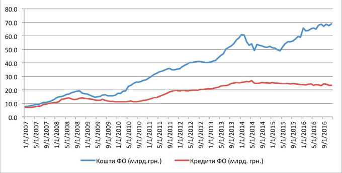 Послесловие к национализации: о чем говорят финпоказатели ПриватБанка Послесловие к национализации: о чем говорят финпоказатели ПриватБанка dqxikeidqxidqeant