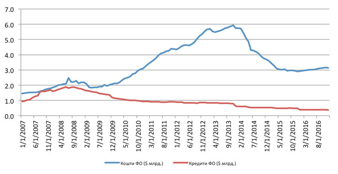 Послесловие к национализации: о чем говорят финпоказатели ПриватБанка Послесловие к национализации: о чем говорят финпоказатели ПриватБанка