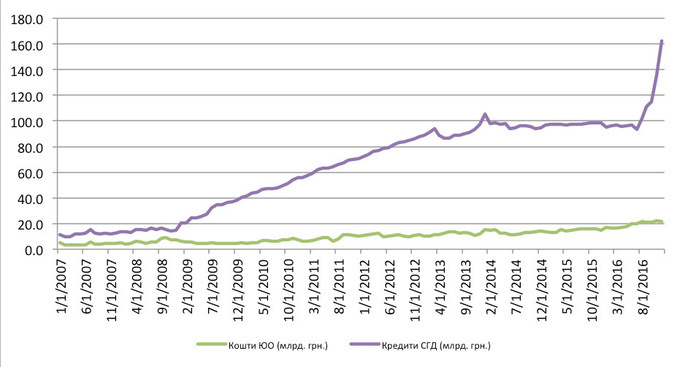 Післямова до націоналізації: про що свідчать фінпоказники ПриватБанку Післямова до націоналізації: про що свідчать фінпоказники ПриватБанку