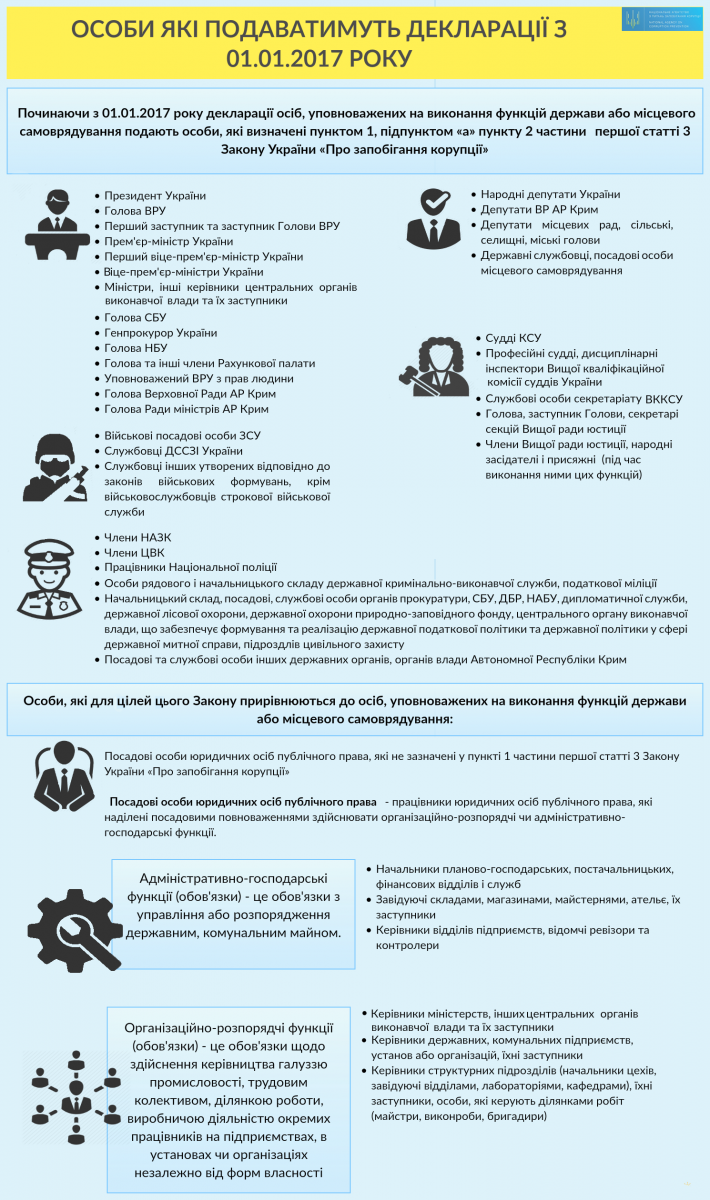 deklaraciyi_osoby5 dqxikeidqxiqetant