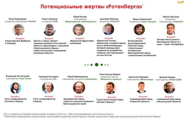 active-ukr-rus dqxikeidqxidqeant