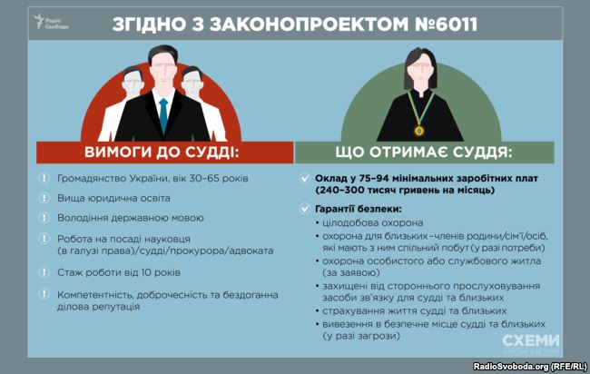 Вимоги до суддів антикорупційного суду dqxikeidqxidqeant
