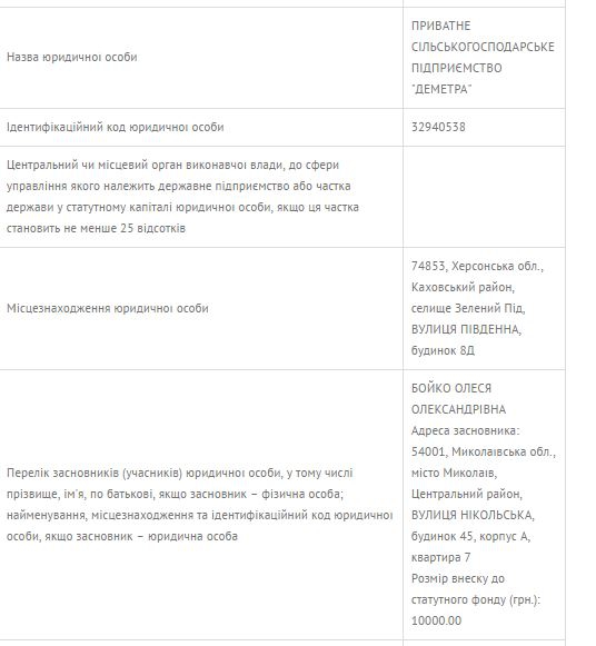 Нардеп от БПП забыл "задекларировать" жену, на которую записан бизнес - 34177 Нардеп от БПП забыл "задекларировать" жену, на которую записан бизнес - фото 34177