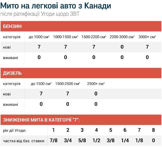 Б/у иномарки из Канады будут для украинцев «почти даром» 2 dqxikeidqxidqrant