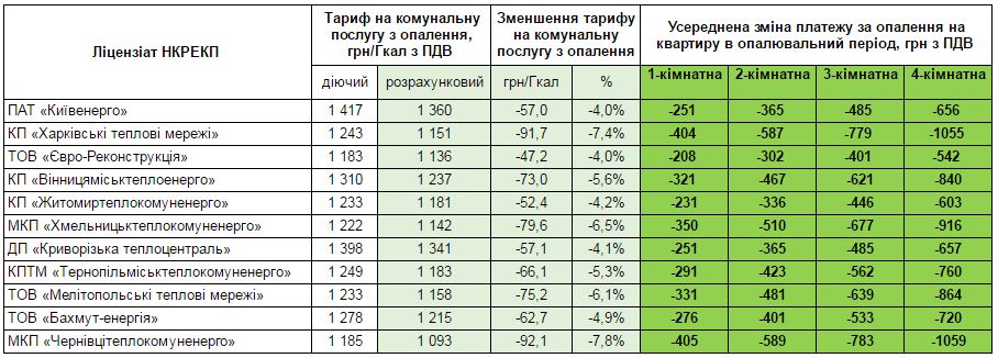 nerc.gov.ua dqxikeidqxidqeant