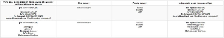 Сестра главы николаевского «Оппоблока» Дятлова держит дома наличными 1 миллион долларов - Copyright https://news.pn dqxikeidqxidqrant