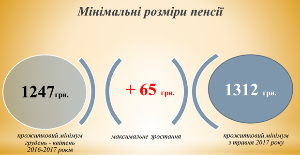 Повышение пенсий в Украине dqxikeidqxidqeant