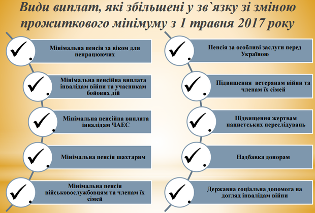 Повышение пенсий в Украине