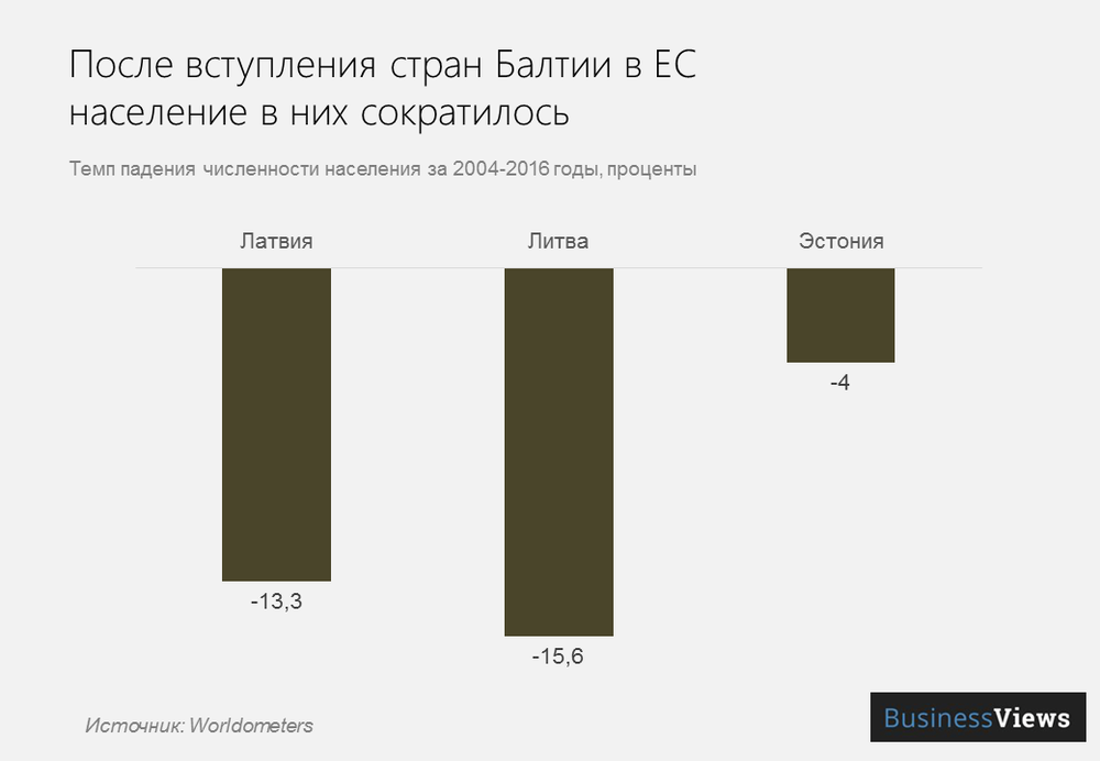 население в странах Балтии население в странах Балтии dqxikeidqxidqeant