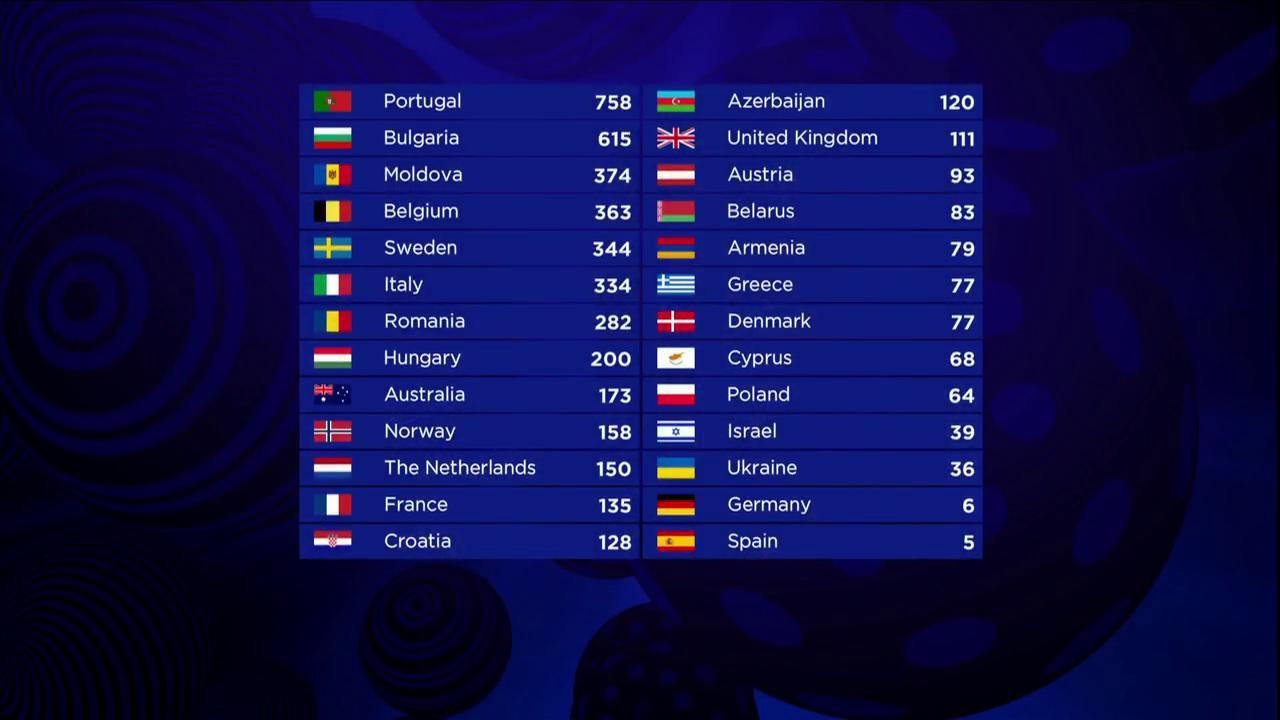 Фото: eurovision.tv dqxikeidqxidqeant