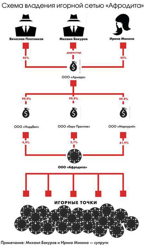 pol-sxema dqxikeidqxidqrant