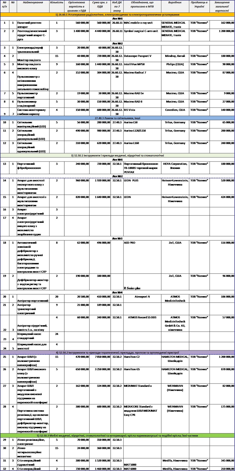 минобороны dqxikeidqxidqeant