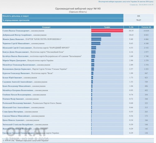 140 dqxikeidqxidqrant