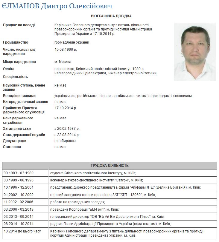 Jelmanov dqxikeidqxidqeant