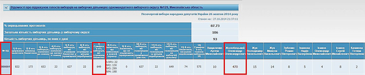 Зэки в помощь «Блоку Порошенко» или Ловкая фальсификация за решеткой - Copyright https://news.pn