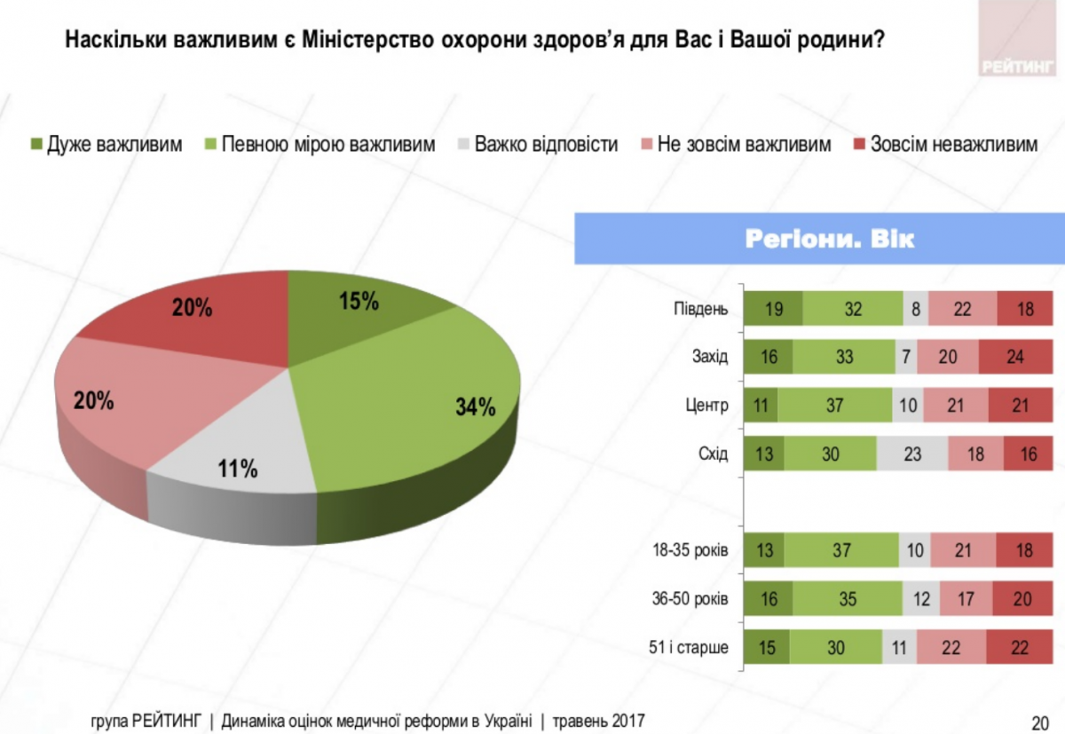  ratinggroup.ua dqxikeidqxidqeant