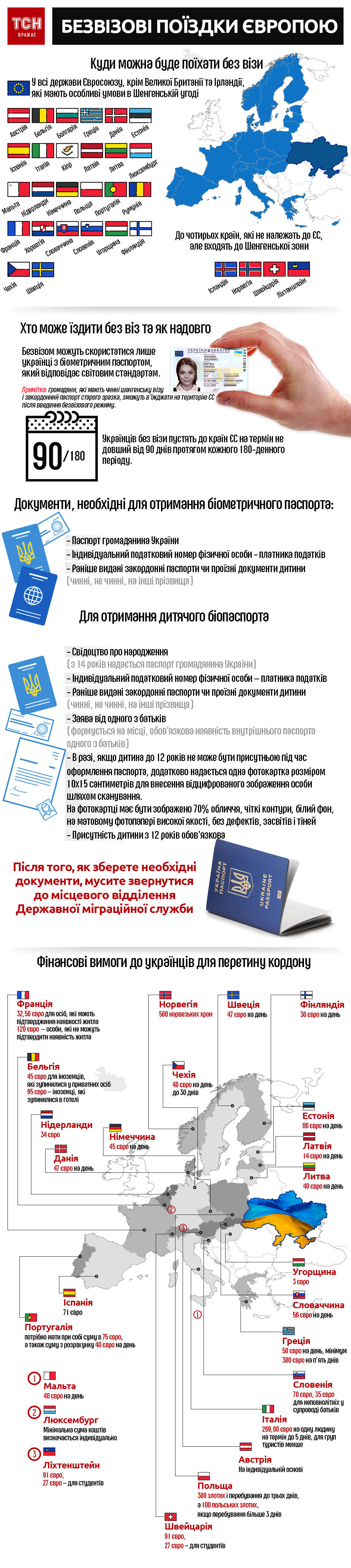 Безвіз в одній картинці, інфографіка dqxikeidqxidqeant
