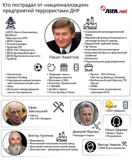 олигархи ДНР