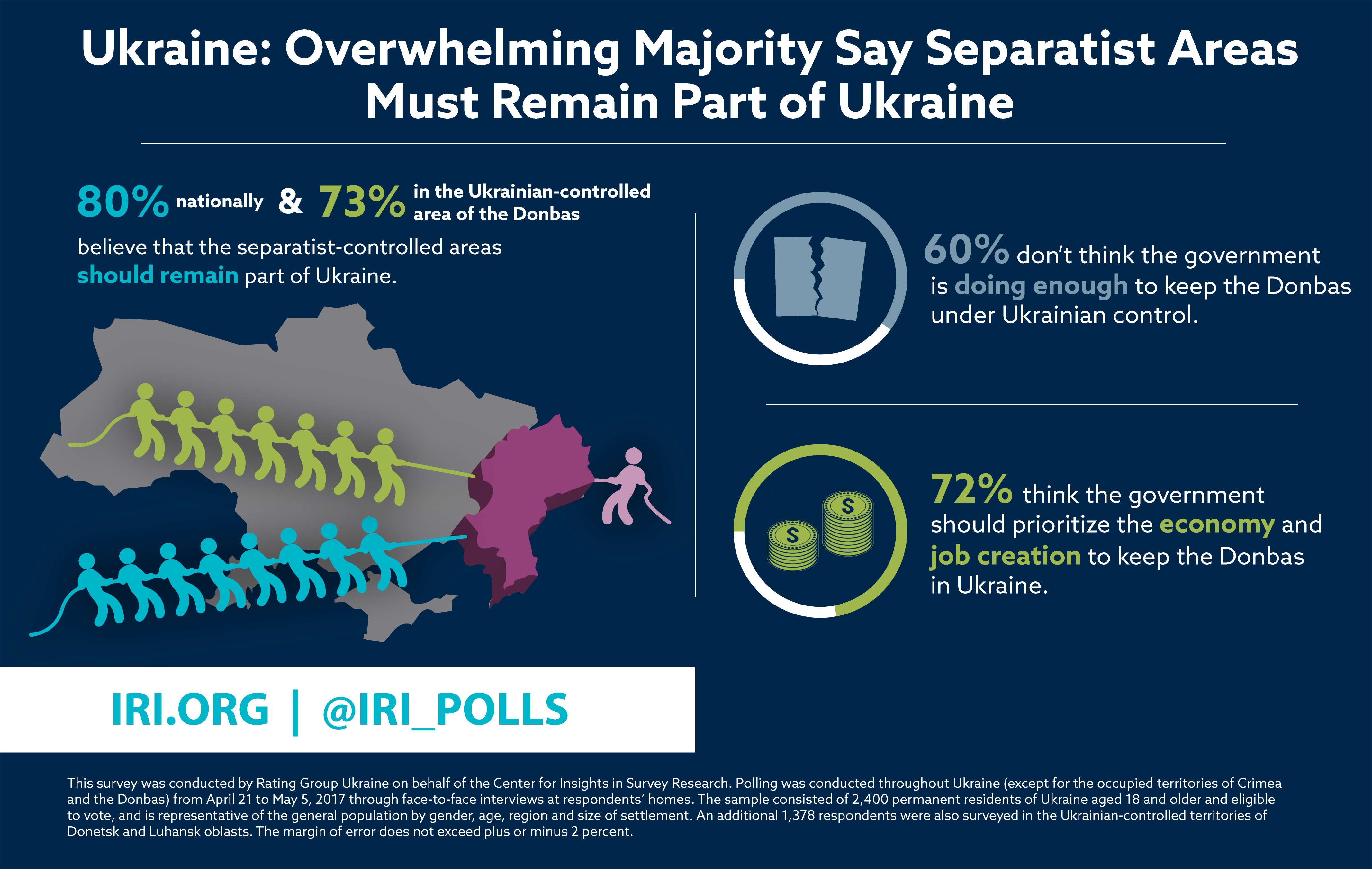 iri.org dqxikeidqxidqrant