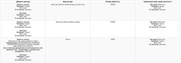 Глава фракции «Наш край» Первомайского горсовета задекларировал 7 самолетов и два миллиона дохода - Copyright https://news.pn dqxikeidqxidqrant