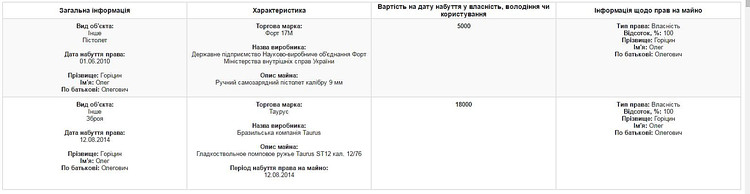 Глава фракции «Наш край» Первомайского горсовета задекларировал 7 самолетов и два миллиона дохода - Copyright https://news.pn