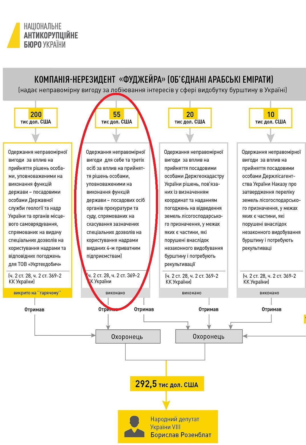 схема НАБУ dqxikeidqxidqeant