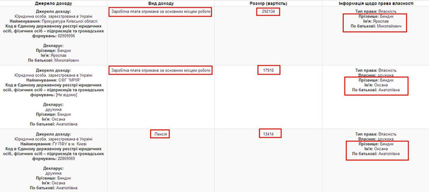 Декларация прокурора Бендик dqxikeidqxidqeant