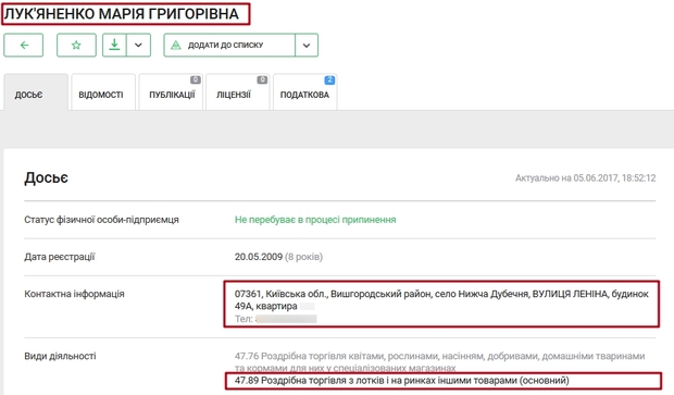 Бизнес тещи прокурора Бендик