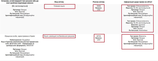 Денежные сбережения семьи прокурора Бендик