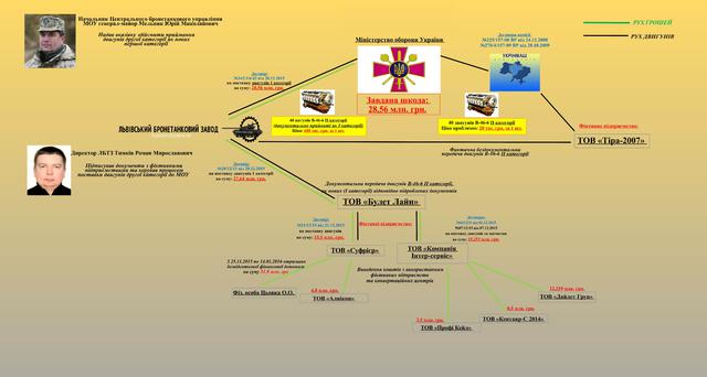 В чем подозревает НАБУ директора Львовского бронетанкового завода Романа Тымкива и начальника управления бронетанкового вооружения ВСУ генерал-майора Юрия Мельника 01 В чем подозревает НАБУ директора Львовского бронетанкового завода Романа Тымкива и начальника управления бронетанкового вооружения ВСУ генерал-майора Юрия Мельника 01 dqxikeidqxidqeant
