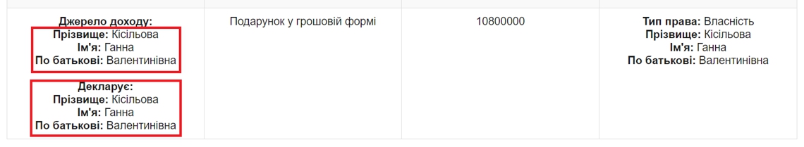 Сотрудница администрации президента подарила себе 10,8 миллиона и купила квартиру в Киеве - 58678 Сотрудница администрации президента подарила себе 10,8 миллиона и купила квартиру в Киеве - фото 58678 dqxikeidqxidqeant