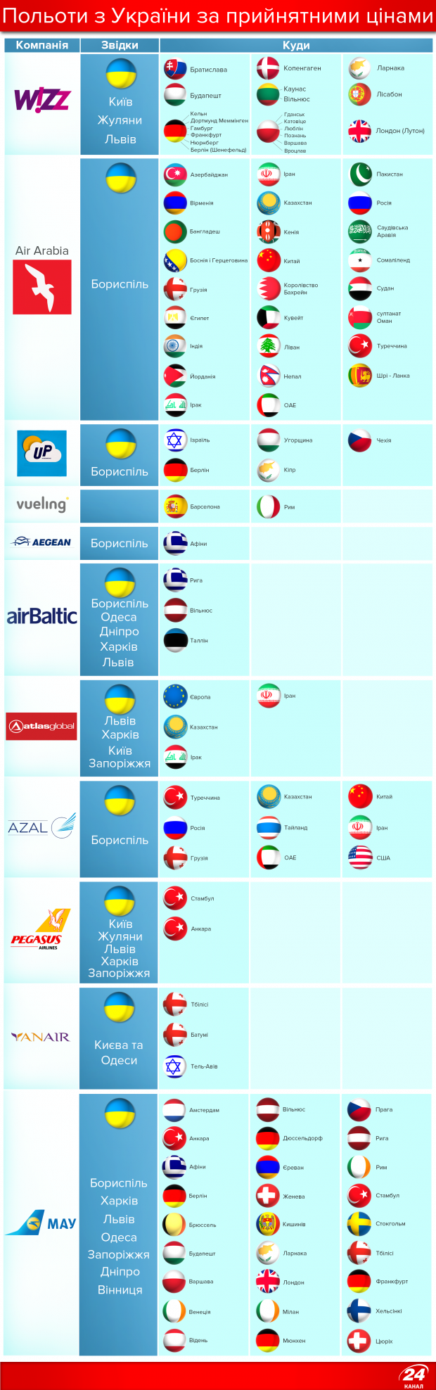 Лоукости в Україні: куди і за скільки dqxikeidqxiqrkant