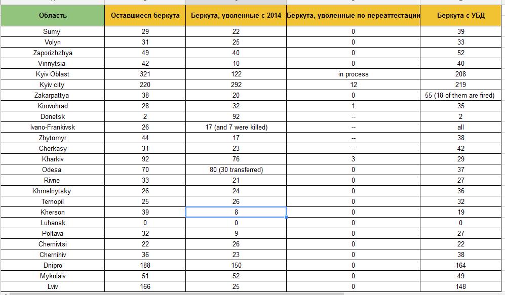 Світлина від Oleg Sukhov.