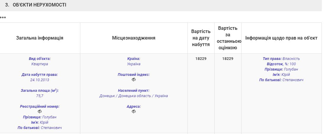 Полковник Голубан продал квартиру в оккупированном Донецке за $700 - 59617 Полковник Голубан продал квартиру в оккупированном Донецке за $700 - фото 59617 dqxikeidqxidqrant