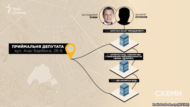 Депутат має громадську приймальню в офісі «Інтергал-Буду»