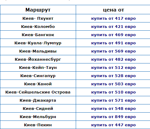 Qatar Airways влаштувала розпродаж квитків з України dqxikeidqxidqeant