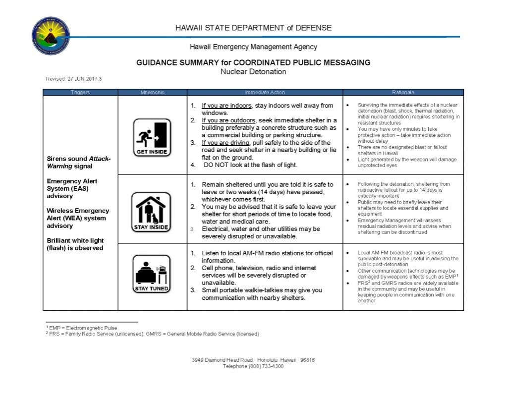 Гавайський уряд випустив для жителів островів покрокову інструкцію на випадок ядерної війни з КНДР