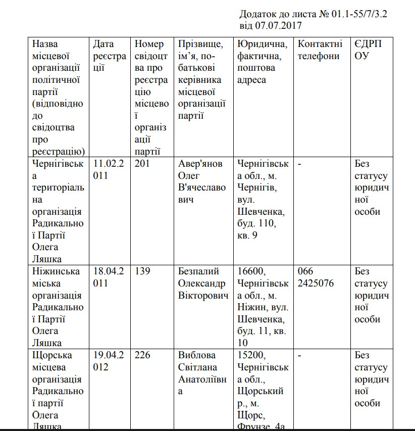 рпл 1 dqxikeidqxidqeant