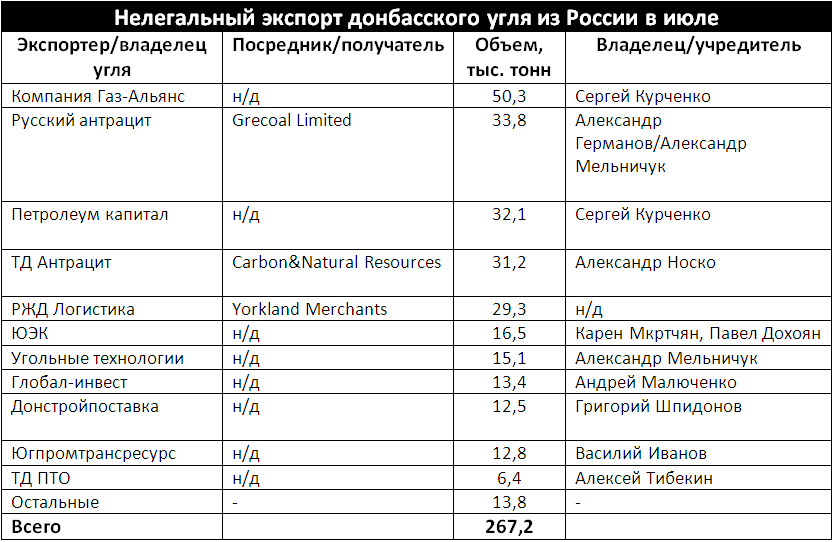 Угль Угль dqxikeidqxidqrant