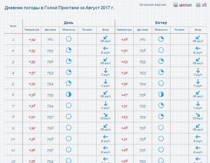    Gizmeteo.ua dqxikeidqxidqrant