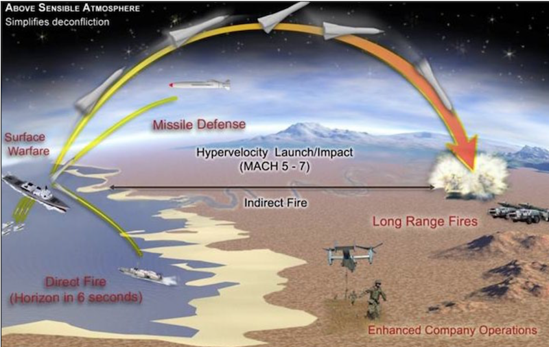 Схематичное изображение эффективной поражающей работы рельсотрона — рисунок ONR Схематичное изображение эффективной поражающей работы рельсотрона — рисунок ONR