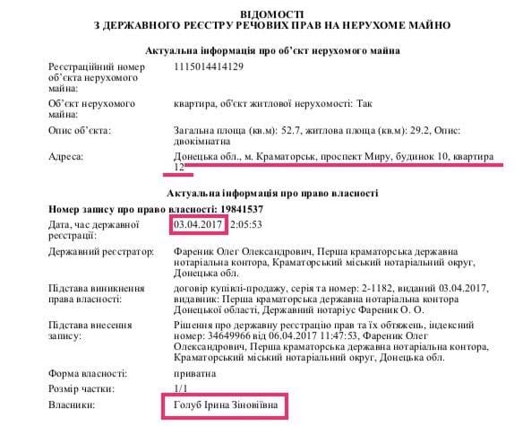 Квартиры сестры Парасюка