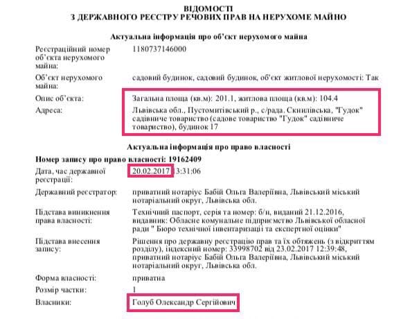 Дом сестры Парасюка