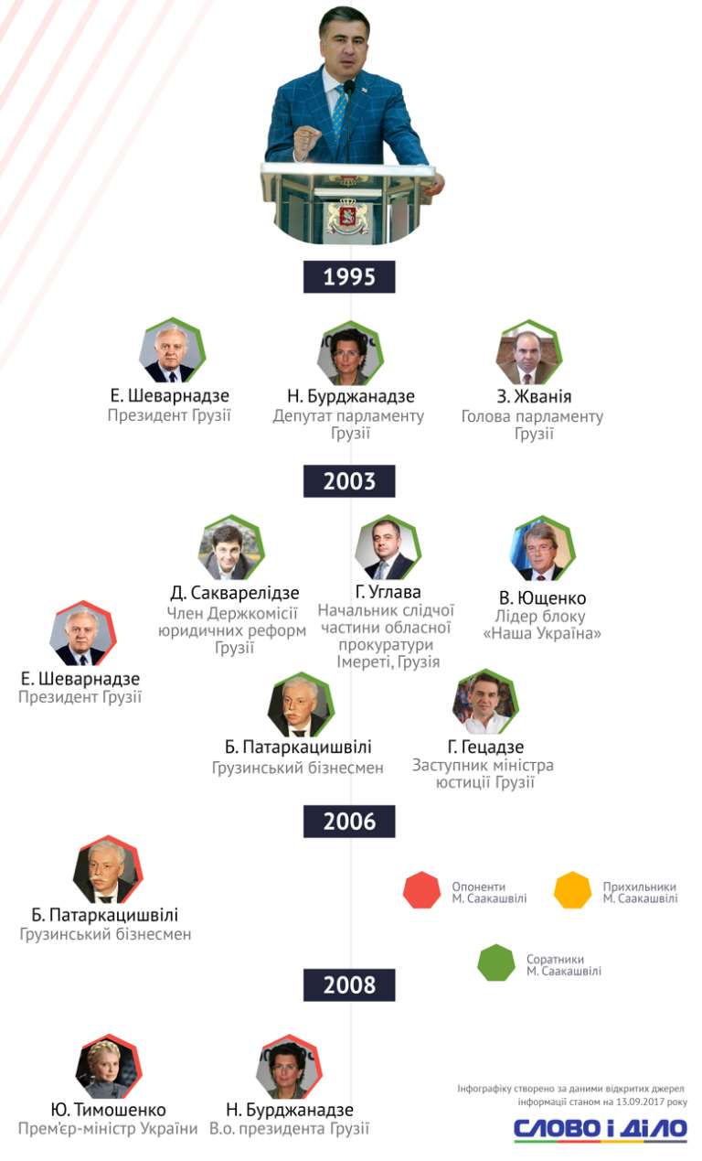 Друзья и враги Саакашвили / фото: Слово и Дело Друзья и враги Саакашвили / фото: Слово и Дело